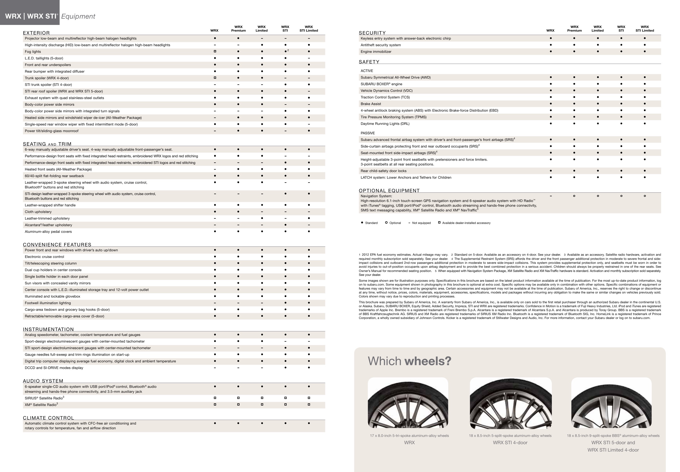 2012 Subaru Impreza WRX Brochure Page 11